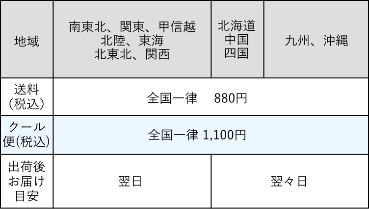 【送料（税込）】常温便：全国一律 880円　クール便：全国一律 1,100円　【6,000円(税込)以上のお買い上げで全国送料無料！ ※九州・沖縄県へのお届けは400円頂戴いたします。】