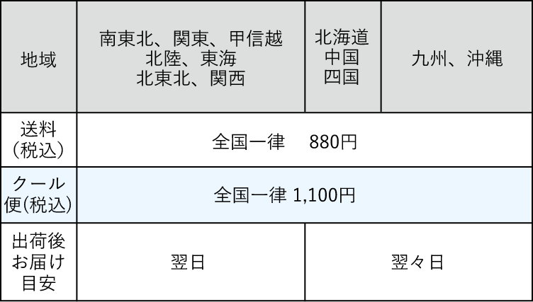【送料(税込)】南東北・関東・甲信越・北陸・東海:770円、北東北:990円、関西:1,100円、北海道・中国・四国:1,210円、九州:1,430円、沖縄:1,900円 【6,000円(税込)以上のお買い上げで全国送料無料! ※九州・沖縄県へのお届けは400円頂戴いたします。】