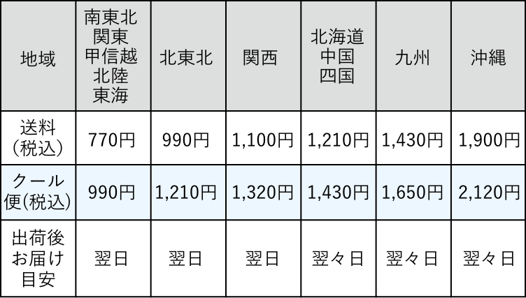 【送料（税込）】南東北・関東・甲信越・北陸・東海：770円、北東北：990円、関西：1,100円、北海道・中国・四国：1,210円、九州：1,430円、沖縄：1,900円　【6,000円(税込)以上のお買い上げで全国送料無料！ ※九州・沖縄県へのお届けは400円頂戴いたします。】